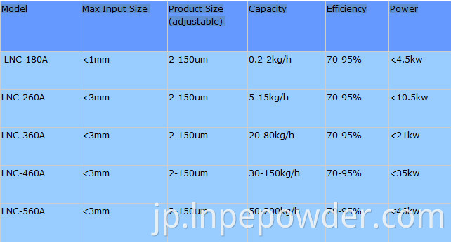 空気分級機粉末分級機分離機